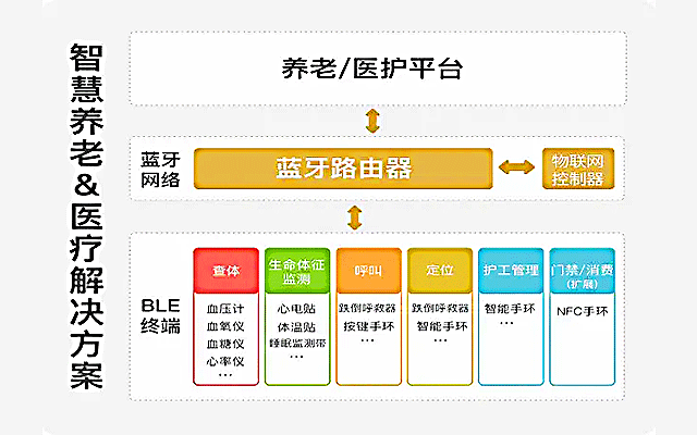 室內(nèi)藍(lán)牙定位：重塑智慧空間管理的核心技術(shù)架構(gòu) | 室內(nèi)藍(lán)牙定位 | 新導(dǎo)智能